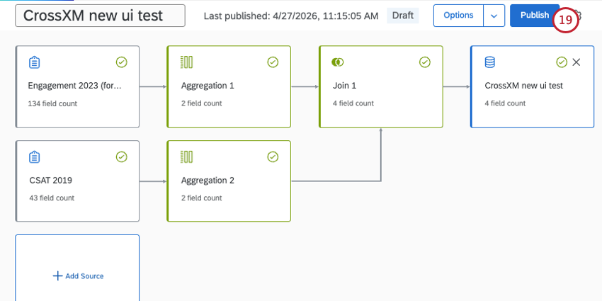 a dataset with 2 aggregations, a join, and a output. the publish button at the top is indicated 