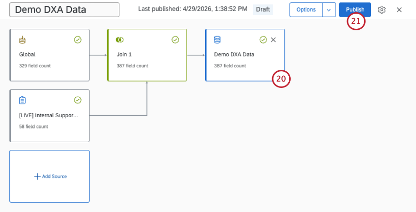 data model