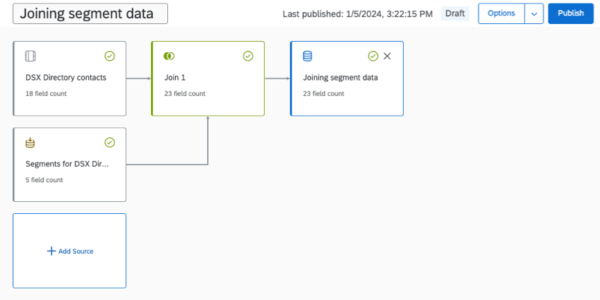 completed data model with a join and output dataset