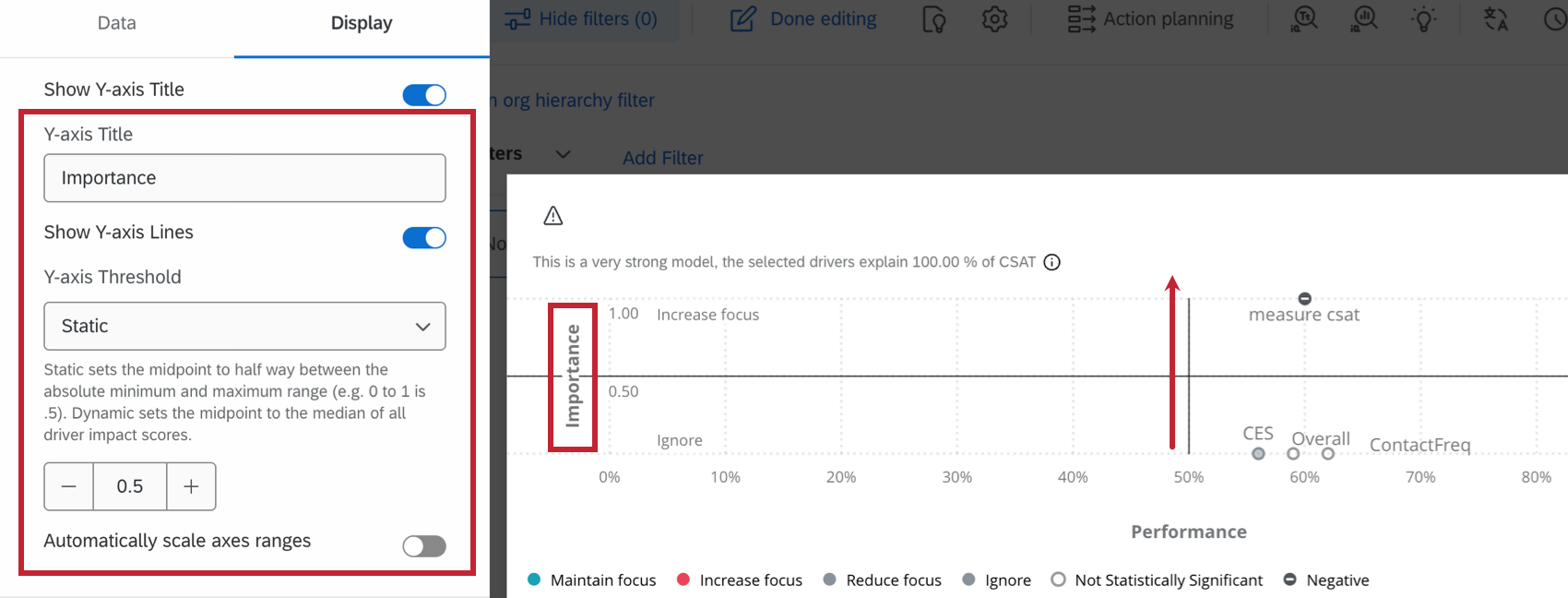 the y-axis and related configuration options highlighted