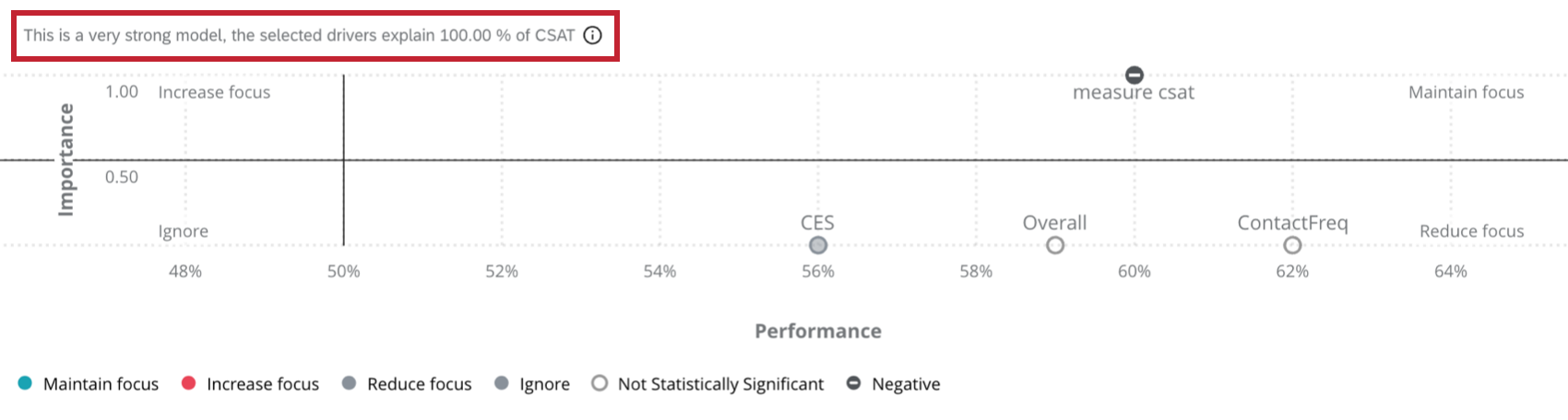 r-squared valuation highlighted within the top-left corner of the widget