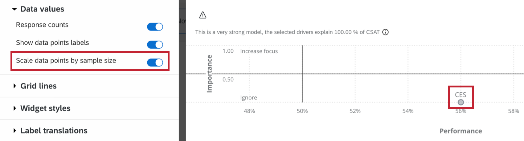 "scale data points by sample size" enabled and the corresponding scaled data point highlighted within the widget