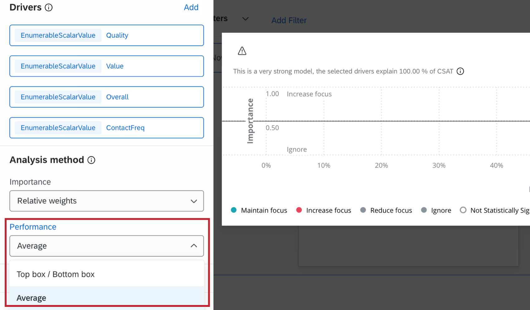 "performance" dropdown highlighted within the analysis method section