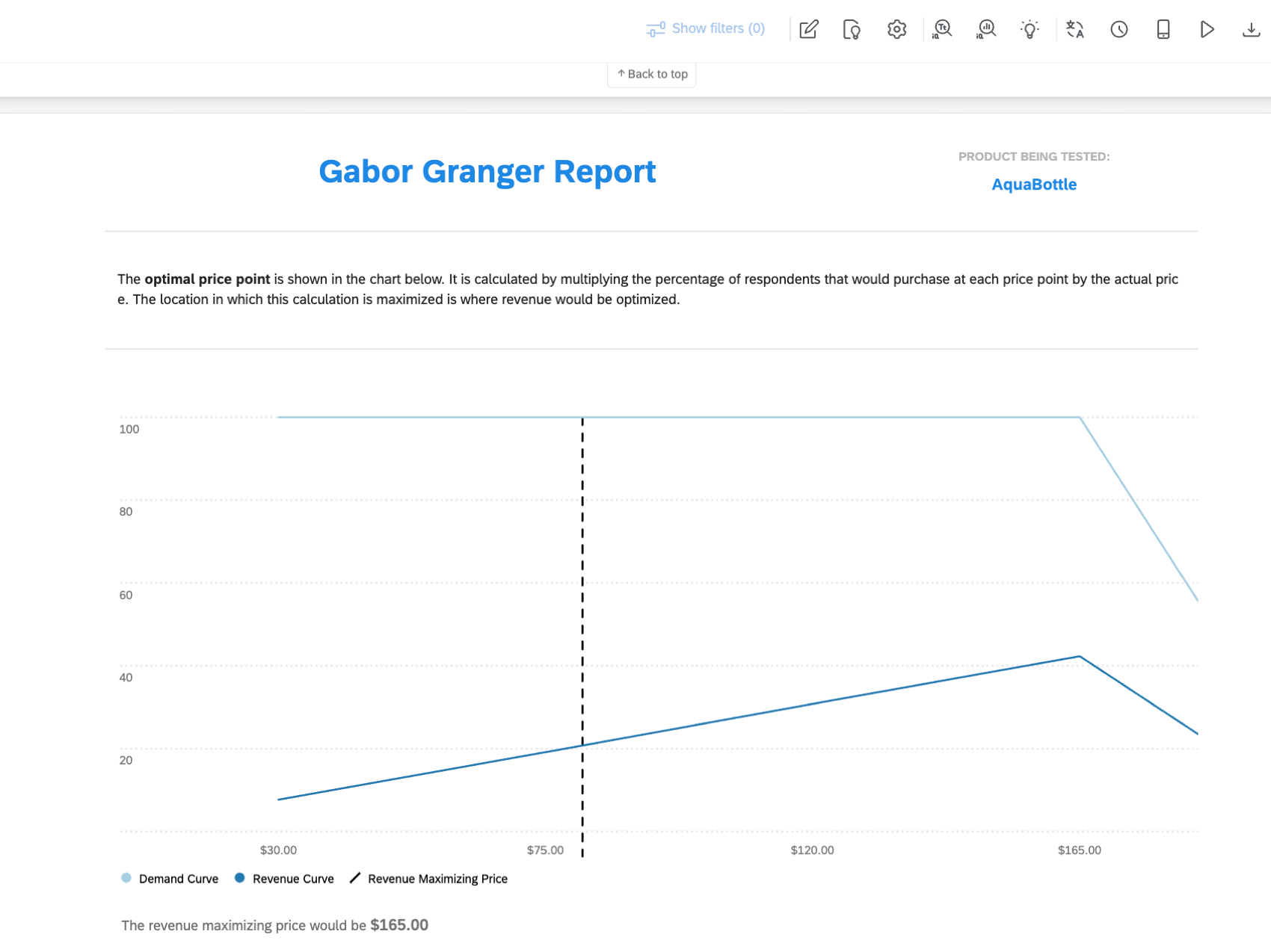 graph within a gabor granger dashboard