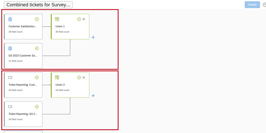 Example of different sets of data unioned together