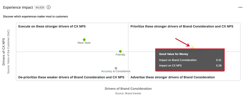 Experience Impact Widget Example