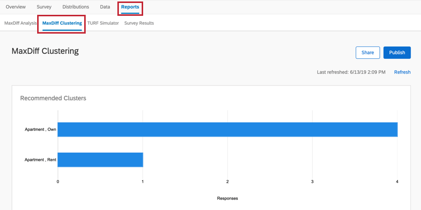 the clustering tab for a maxdiff project.