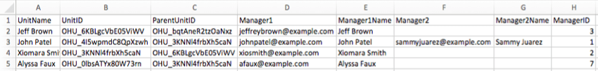 The exported units CSV