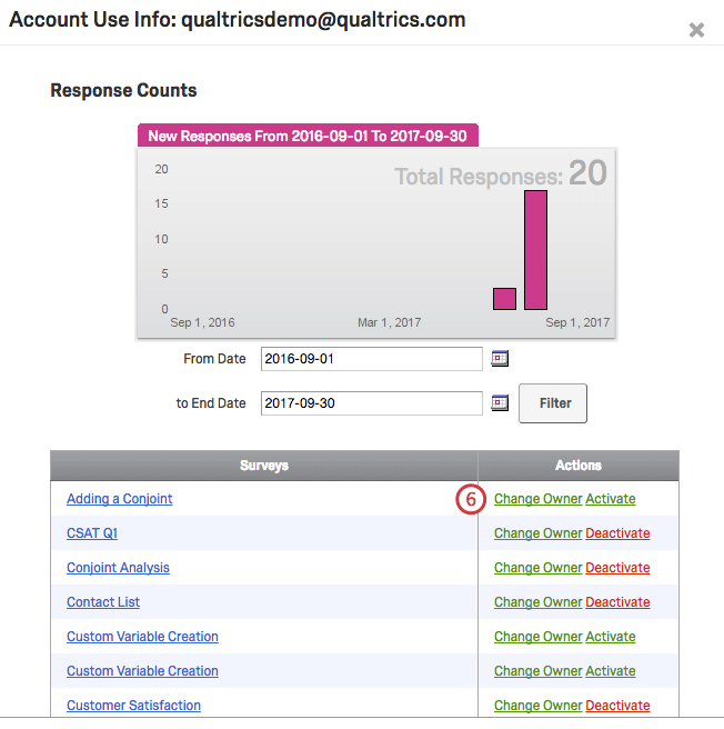 List of surveys with the Change Owner option in the Actions column