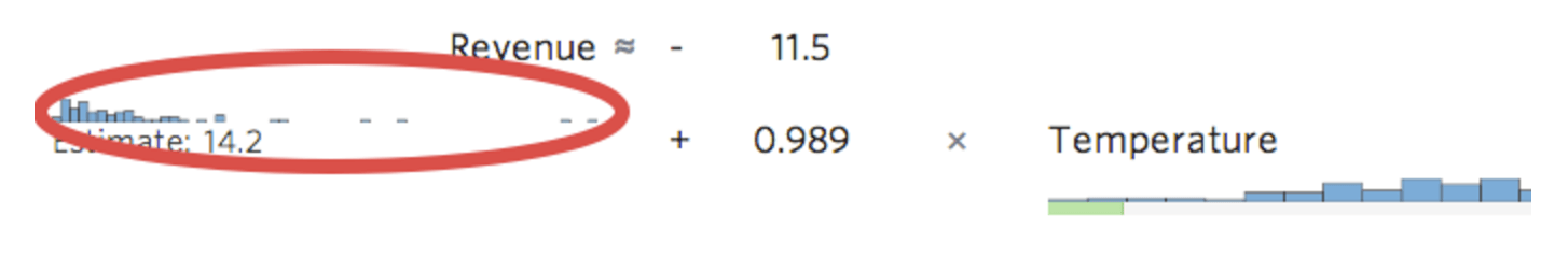 Stats I.Q. displays small histogram of distribution