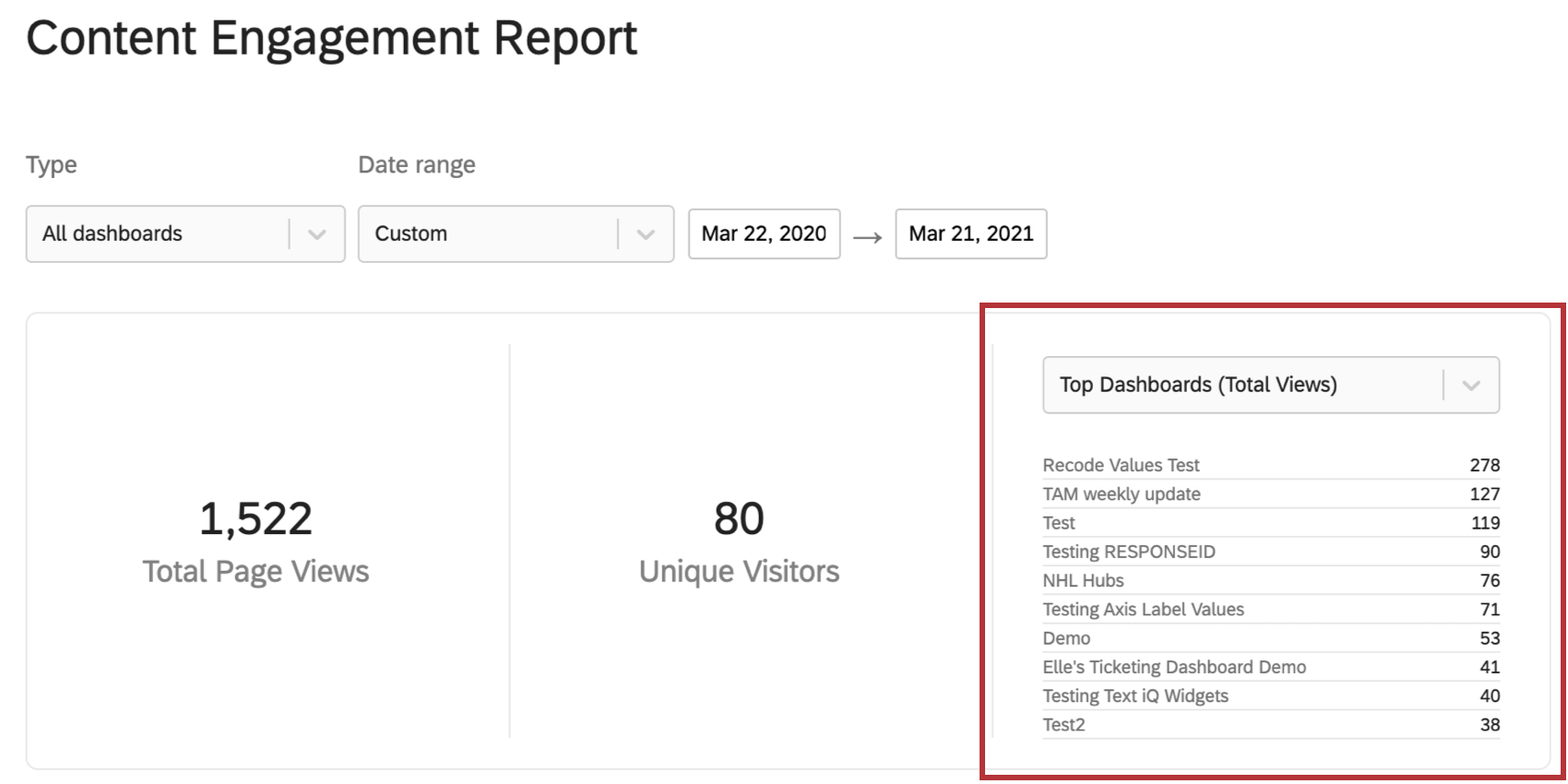 Top 10 dashboards