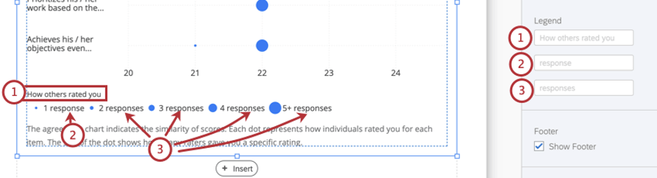 The legend of the chart is labeled to show how the header settings correspond