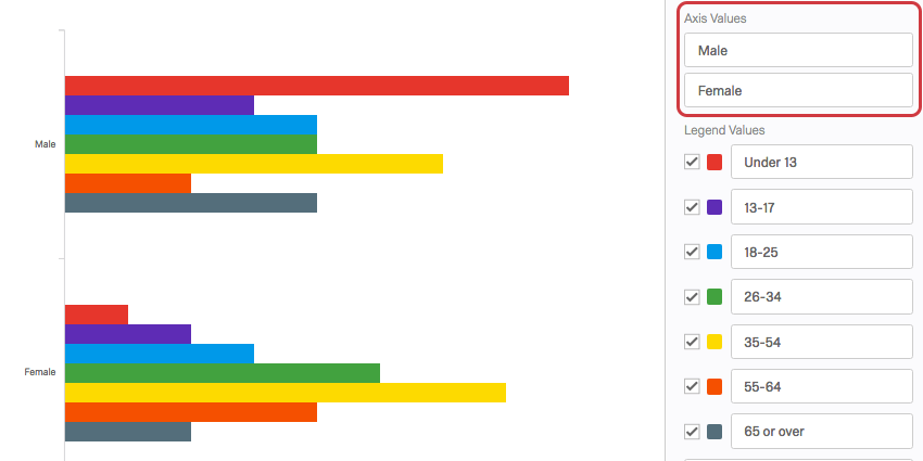 Axis values in the visualization editing pane