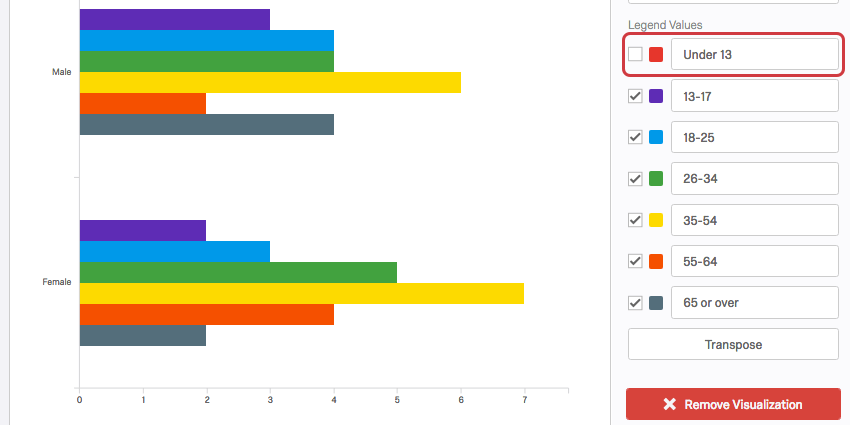 A legend value is deselected, making the bar of the same color disappear from the chart