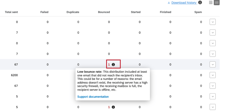 hovering over the i icon next to the bounced email count to learn more about the bounced emails
