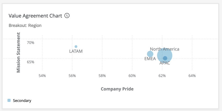 a bubble chart widget in a dashboard