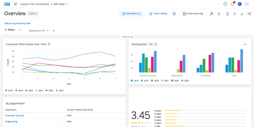 CX Dashboard