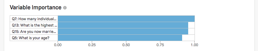 Variable Importance blue horizontal bar graph