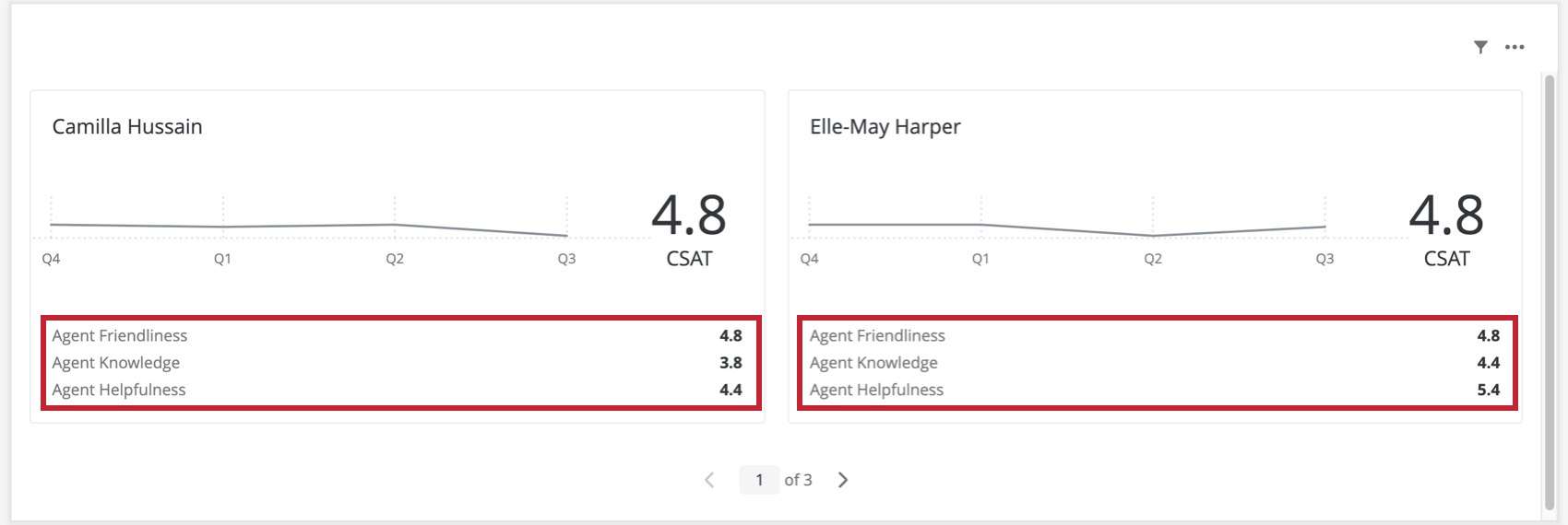 additional metrics appear at the bottom of the widget