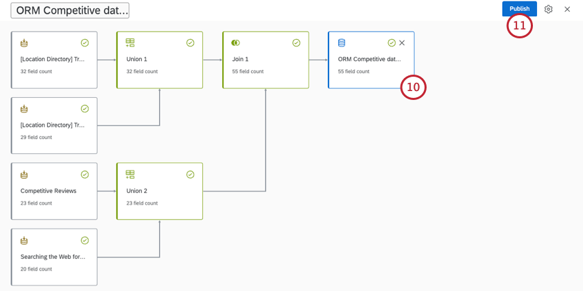 output dataset