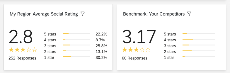 star rating widgets
