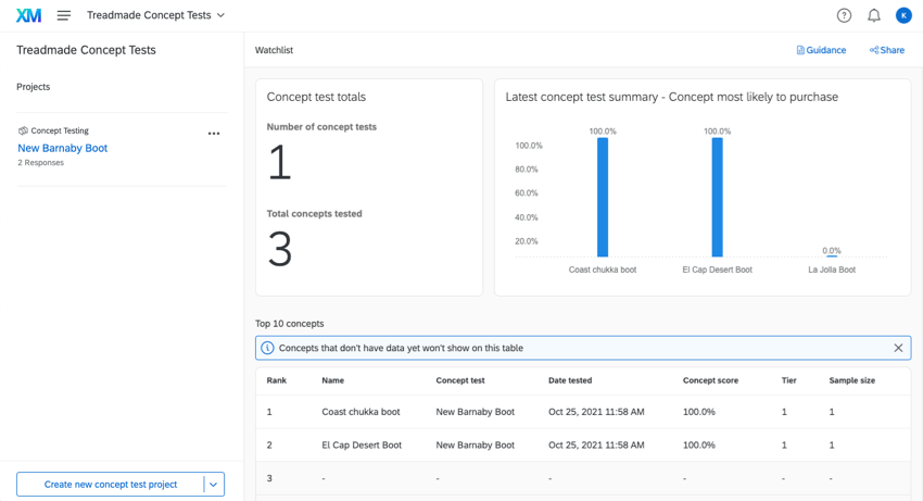 An image of the program and the widgets that show high level data