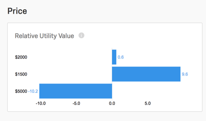 Bar graph with negative to positive values on the x axis