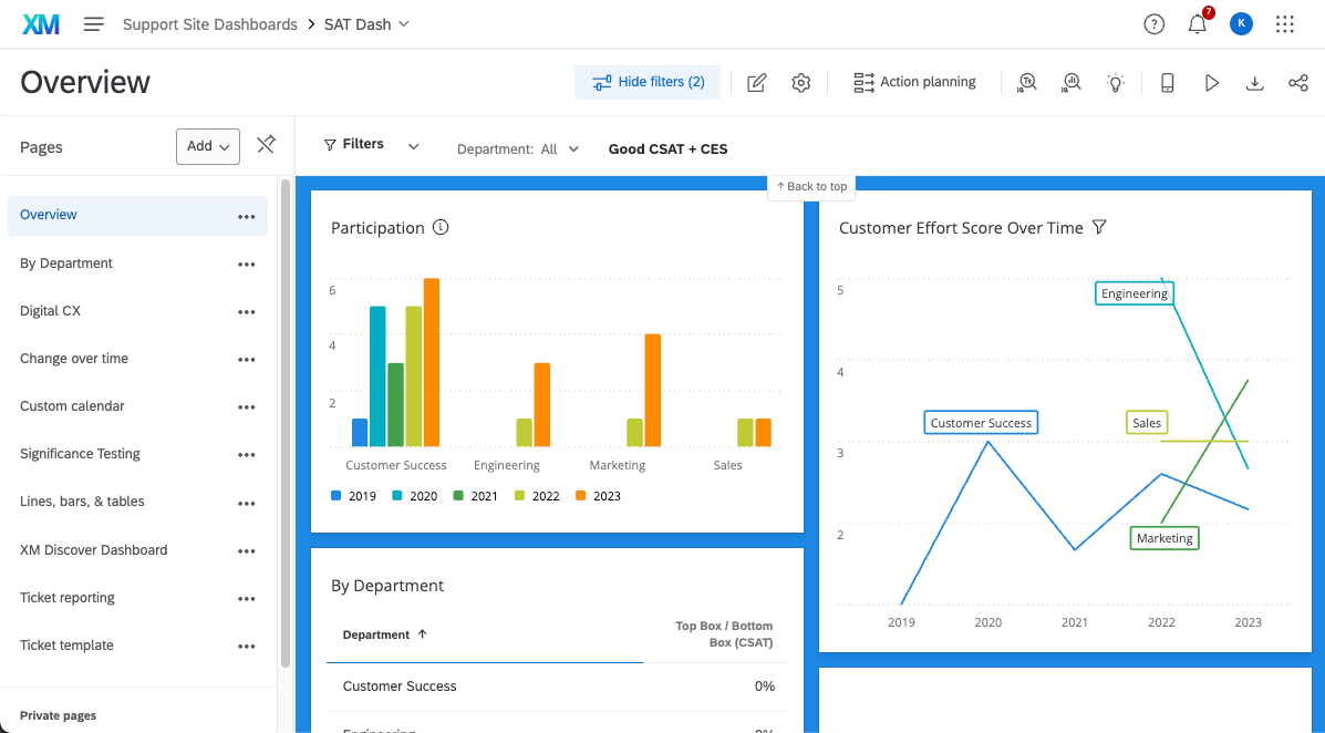 Dashboard with a blue background. The dashboard header and page menu are still white