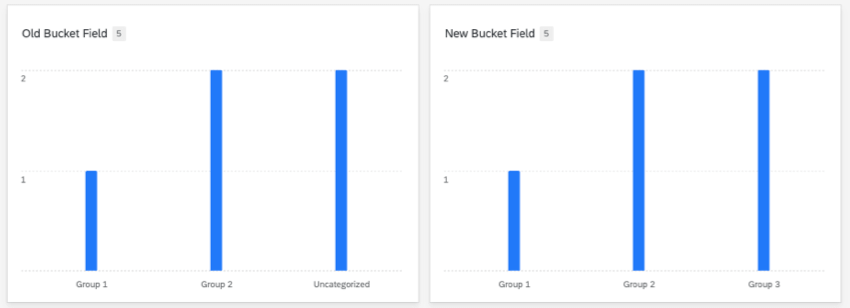 Side by side bar charts; one displays group 3 as uncategorized, the other correctly identifies them as group 3