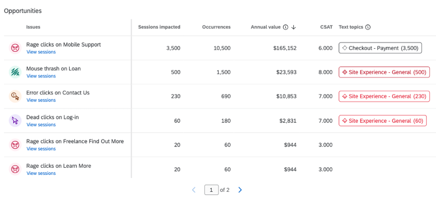 digital opportunities widget in a dashboard