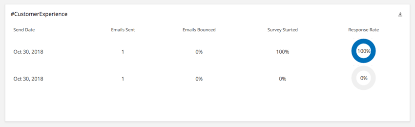 Distributions Tables widget