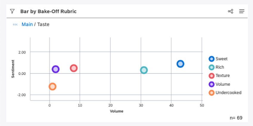 scatter plot