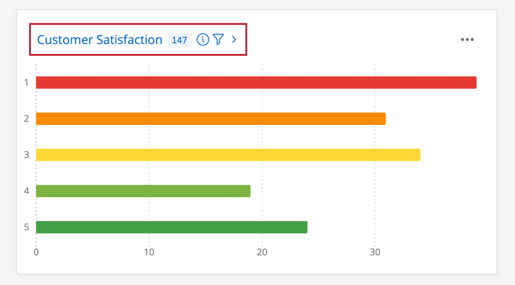 a widget title