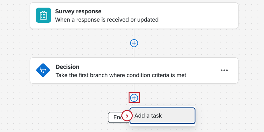clicking the plus sign then add a task