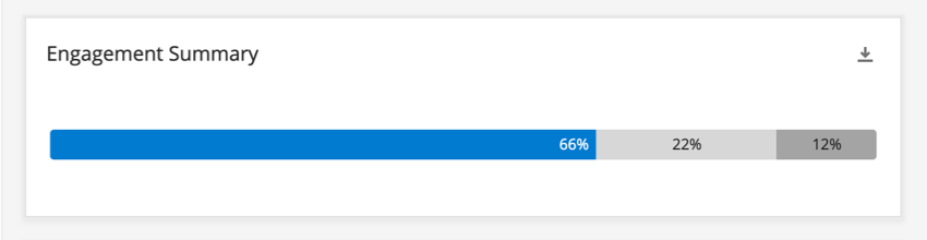 Example of an Engagement Summary widget