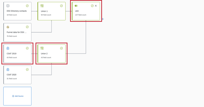 image of 4 sources that form 2 unions, which then get combined into 1 join