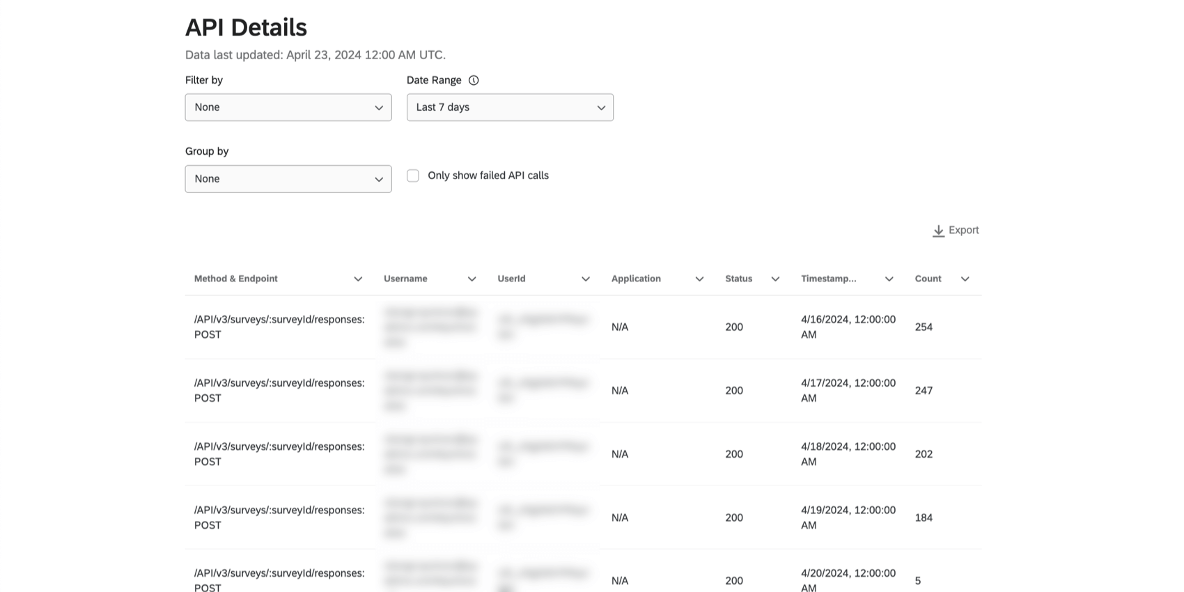 API details table, with filters along the top, and columns of info about each call