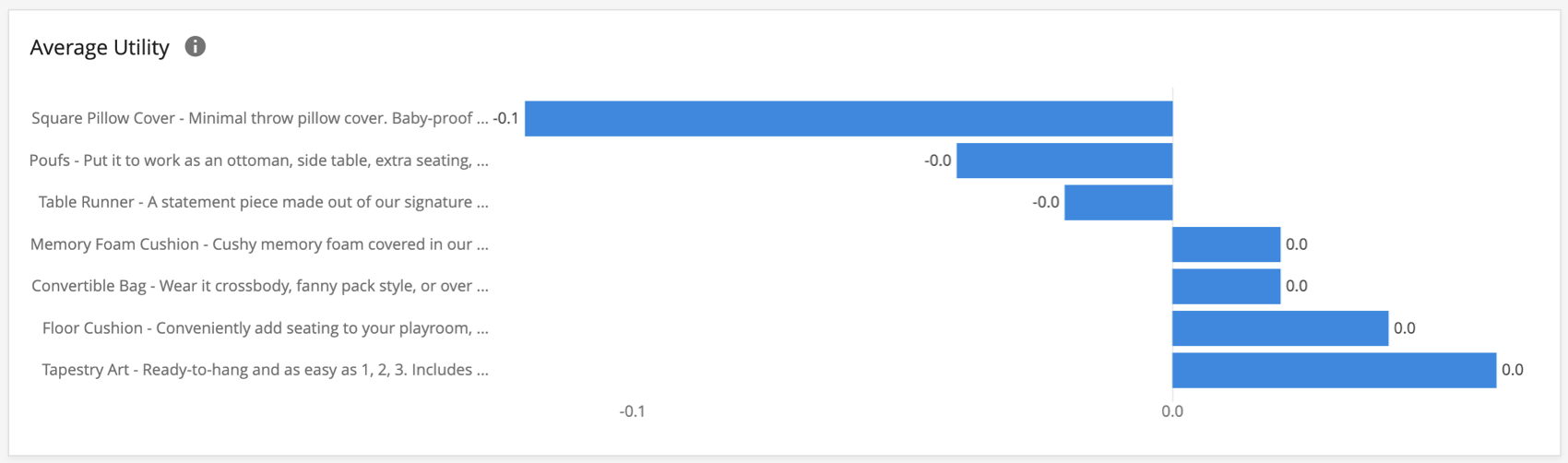 Average Utility widget