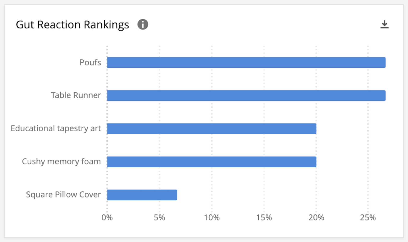 Gut Reaction Rankings widget
