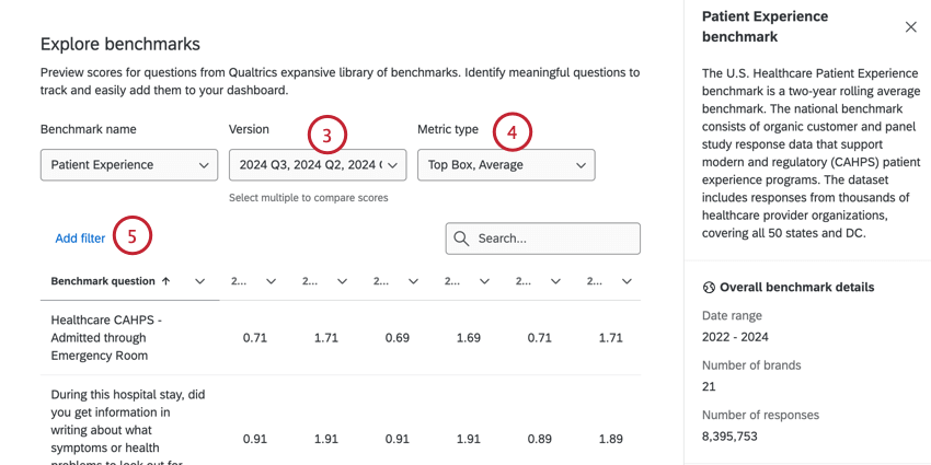 adjusting filters to see how the data changes