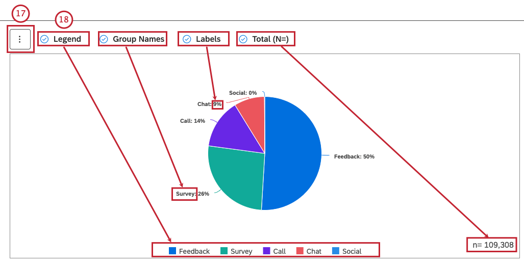 you can click More Graphs to switch to other widget types while retaining the current report settings (where applicable)
