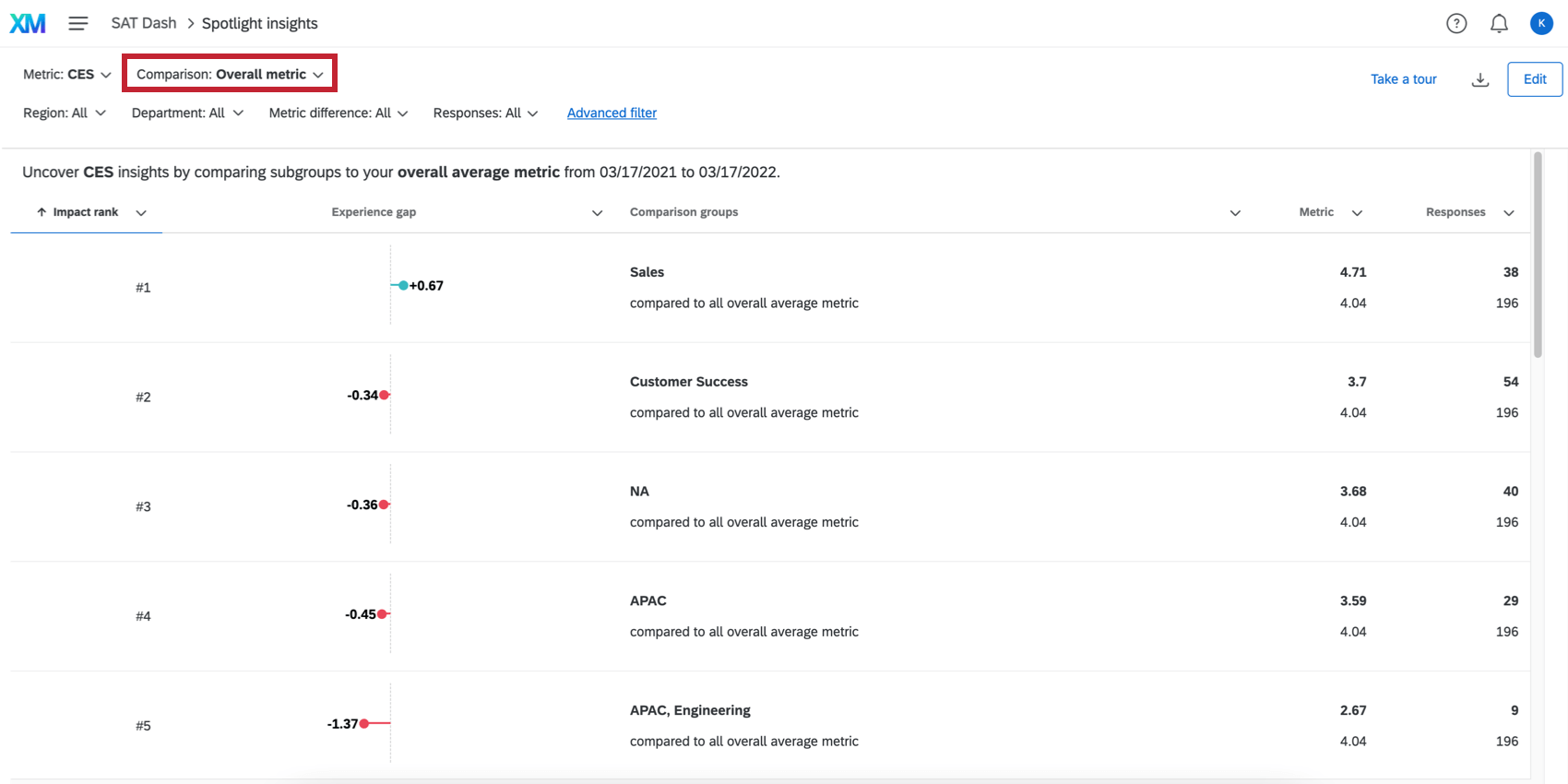 Image where overall metric has been selected in the insights page