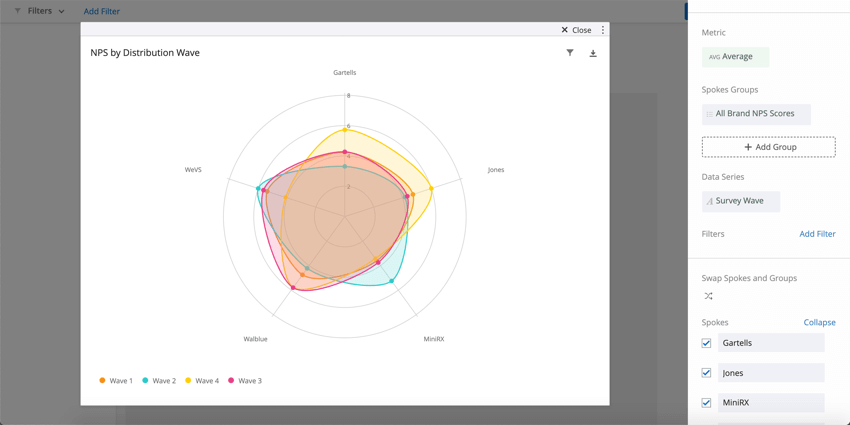 Three blobs of color on a radar chart with a legend expalining what each color corresponds to