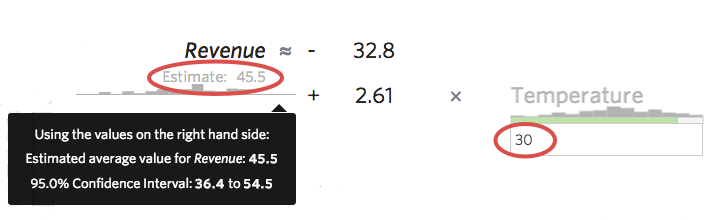 Equation for calculating prediction intervals