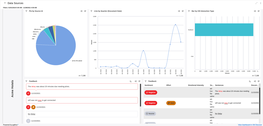 Embedded dashboard