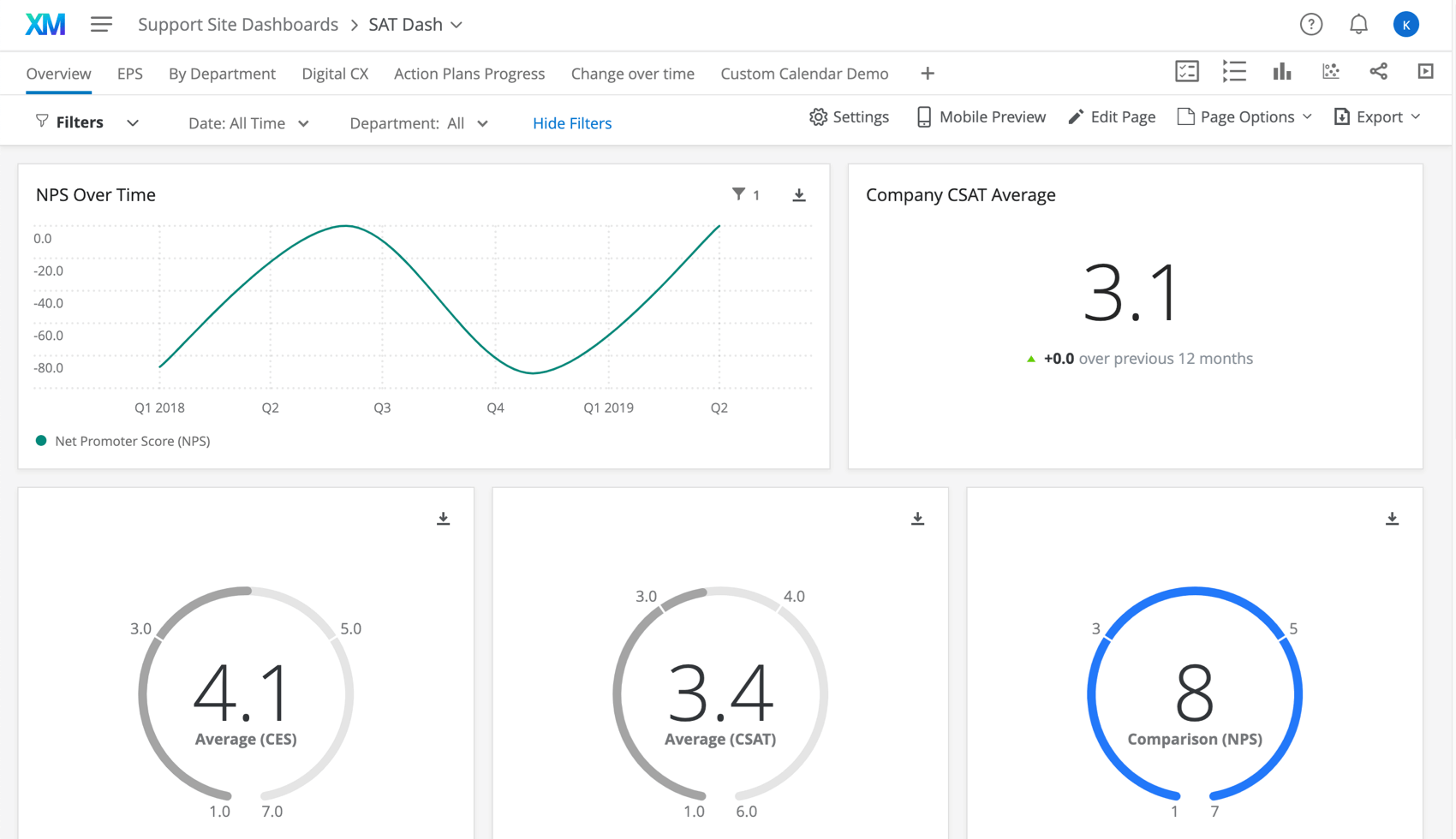 CX Dashboard