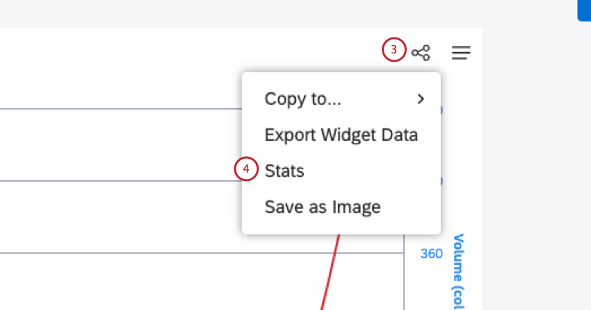 Click the share icon in the upper-right corner of a reporting widget. Click Stats.