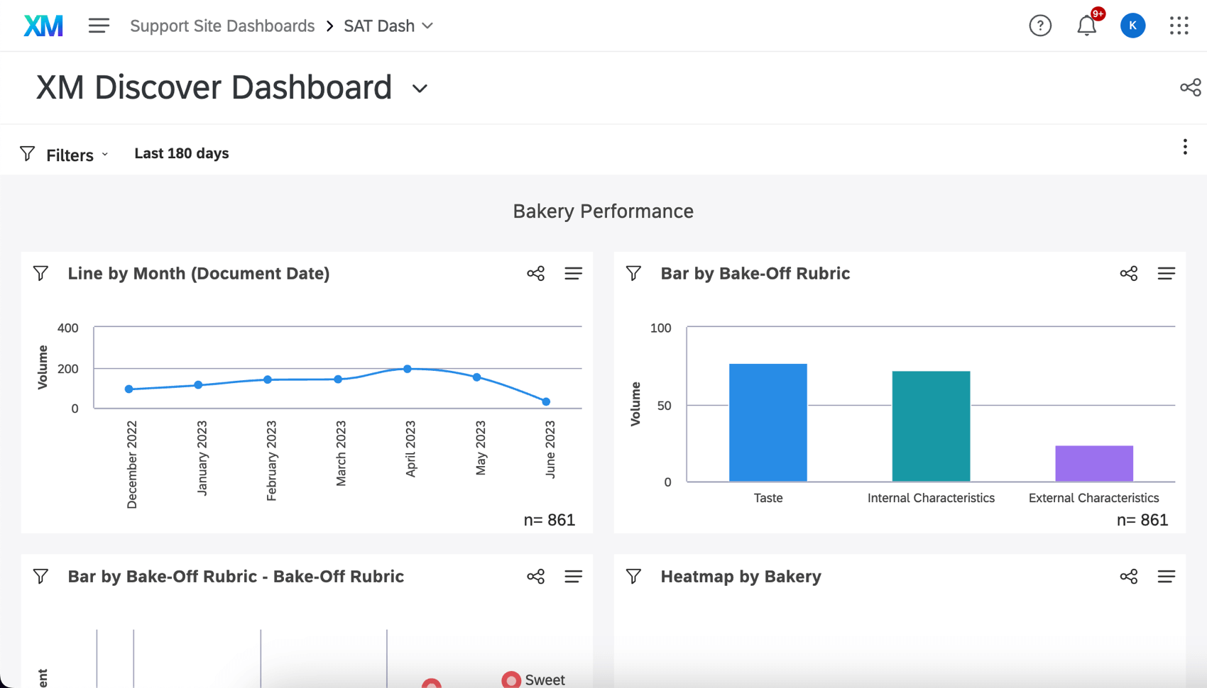 Discover dashboard embedded in Qualtrics