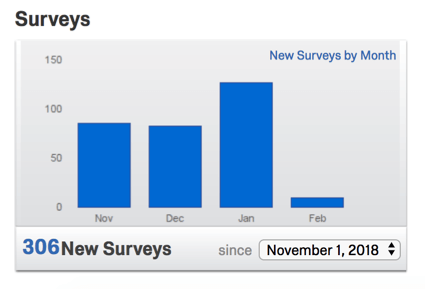 Blue bar graph