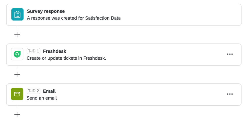the workflow described in the example